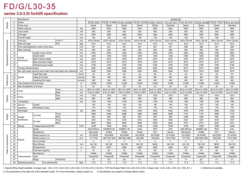 1800kg Diesel Forklift Truck