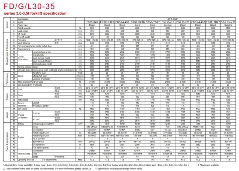 1800kg Diesel Forklift Truck