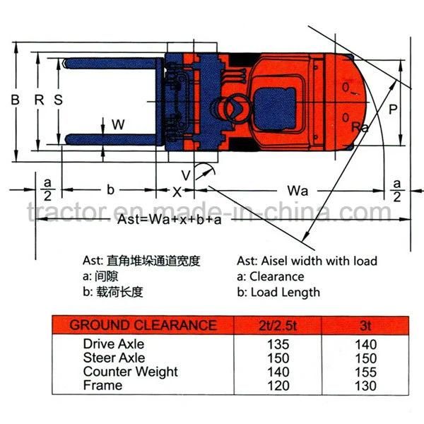 Fotma 2t/2000kg Diesel Forklift Truck