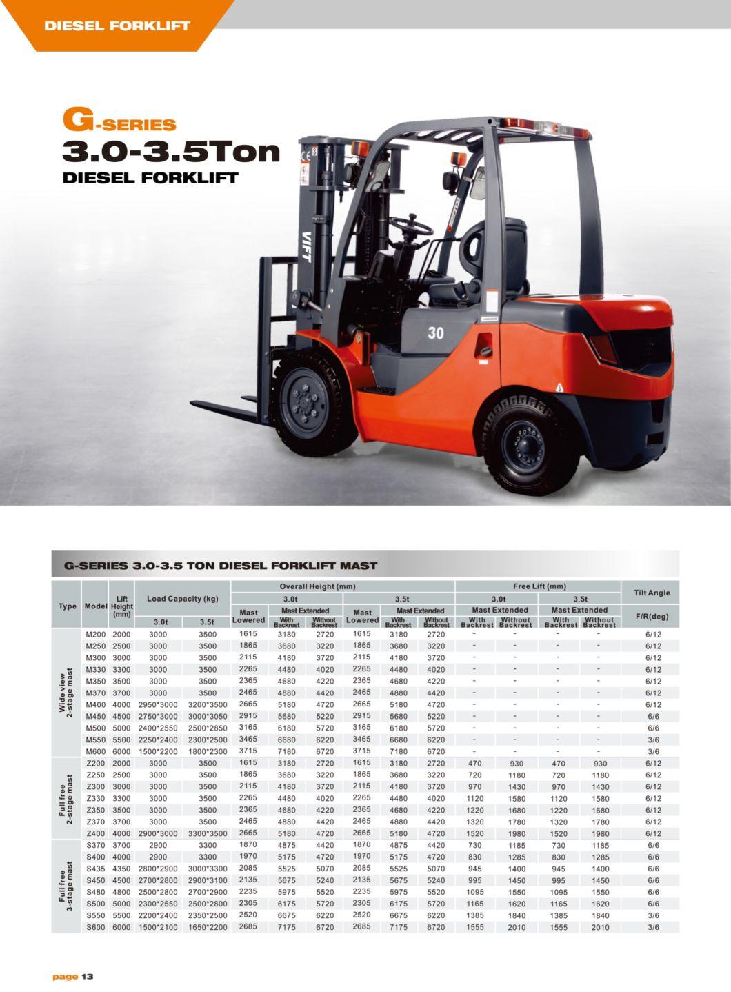 Beekeeping Equipment Ce &ISO Certification 2t Diesel Forklift Stacker with Isuzu Engine and Side Shift*Cabin*Solid Tire