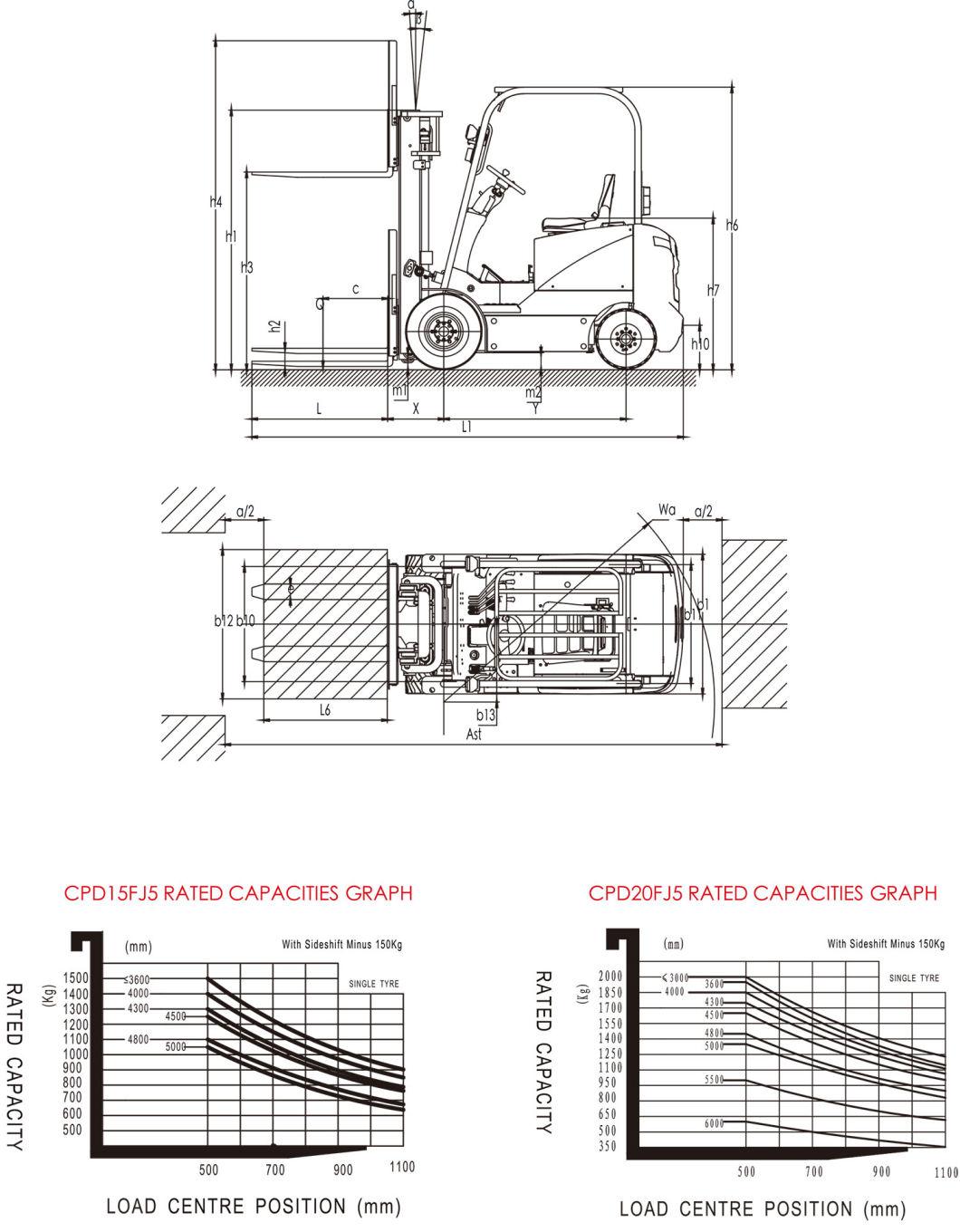2.0 Ton Cost Effectively AC Drive Four-Wheel Electric Forklift Truck
