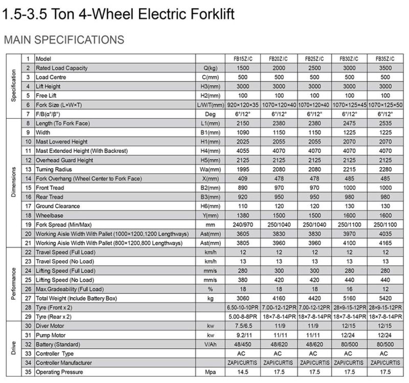 Vsm 3ton 3000kgs Electric Forklift, Battery Forklift