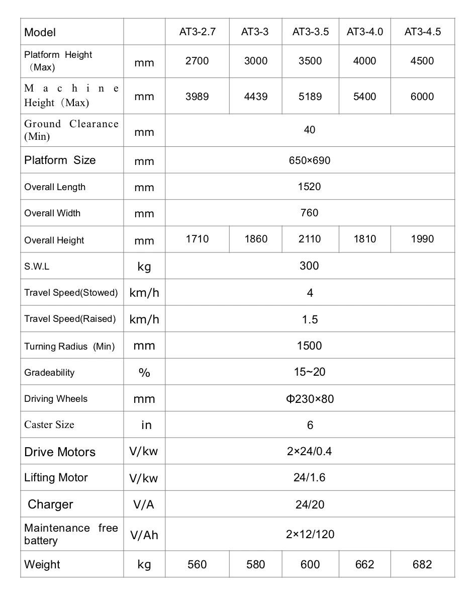 High-Throughput 24 Volt Applications 300kg Full Electric Aerial Lift Table 4m Order Picker