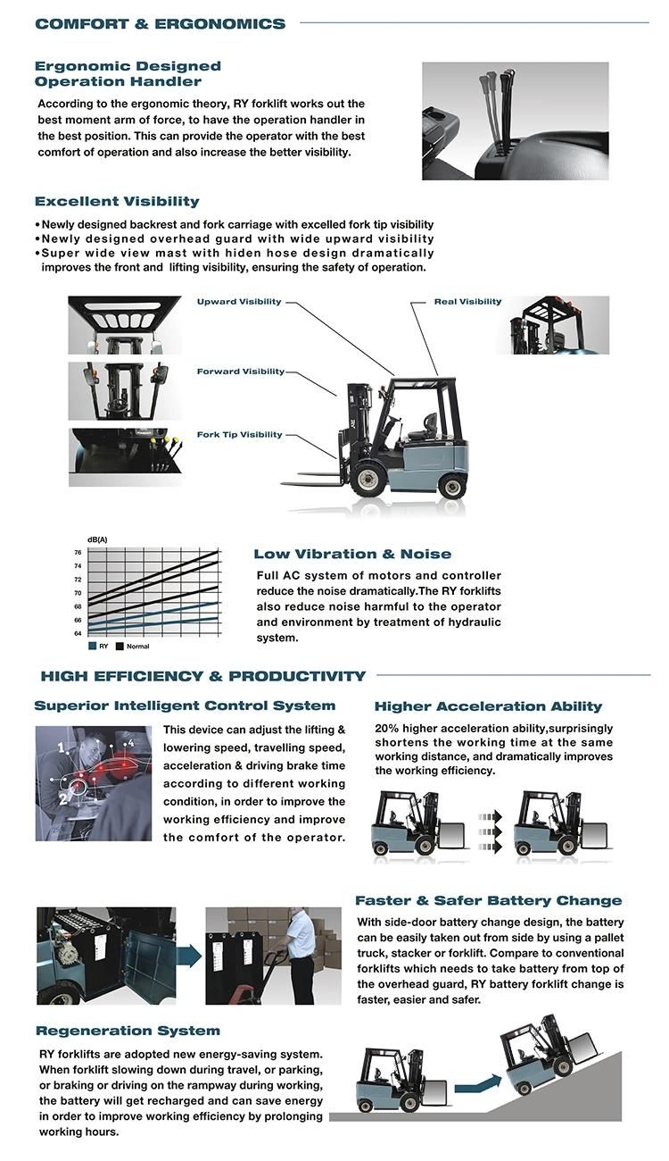 3 Wheels Electric Forklift Truck with Dual Drive Motor 1.6t/1.8t/ 2.0t