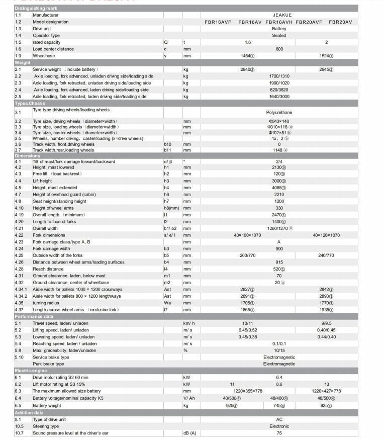 Reack Jack Truck 1.6t