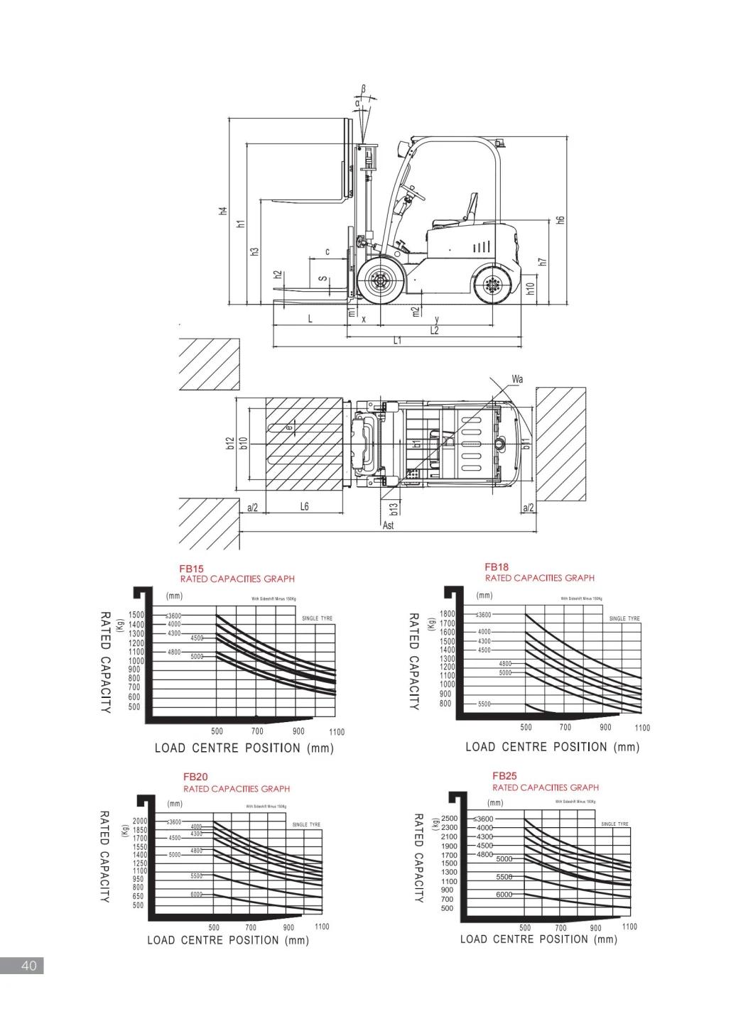 2000kg 2.0ton Capacity Heavy Duty Hydraulic Electric Lifting Forklift Truck with Full-AC Motor