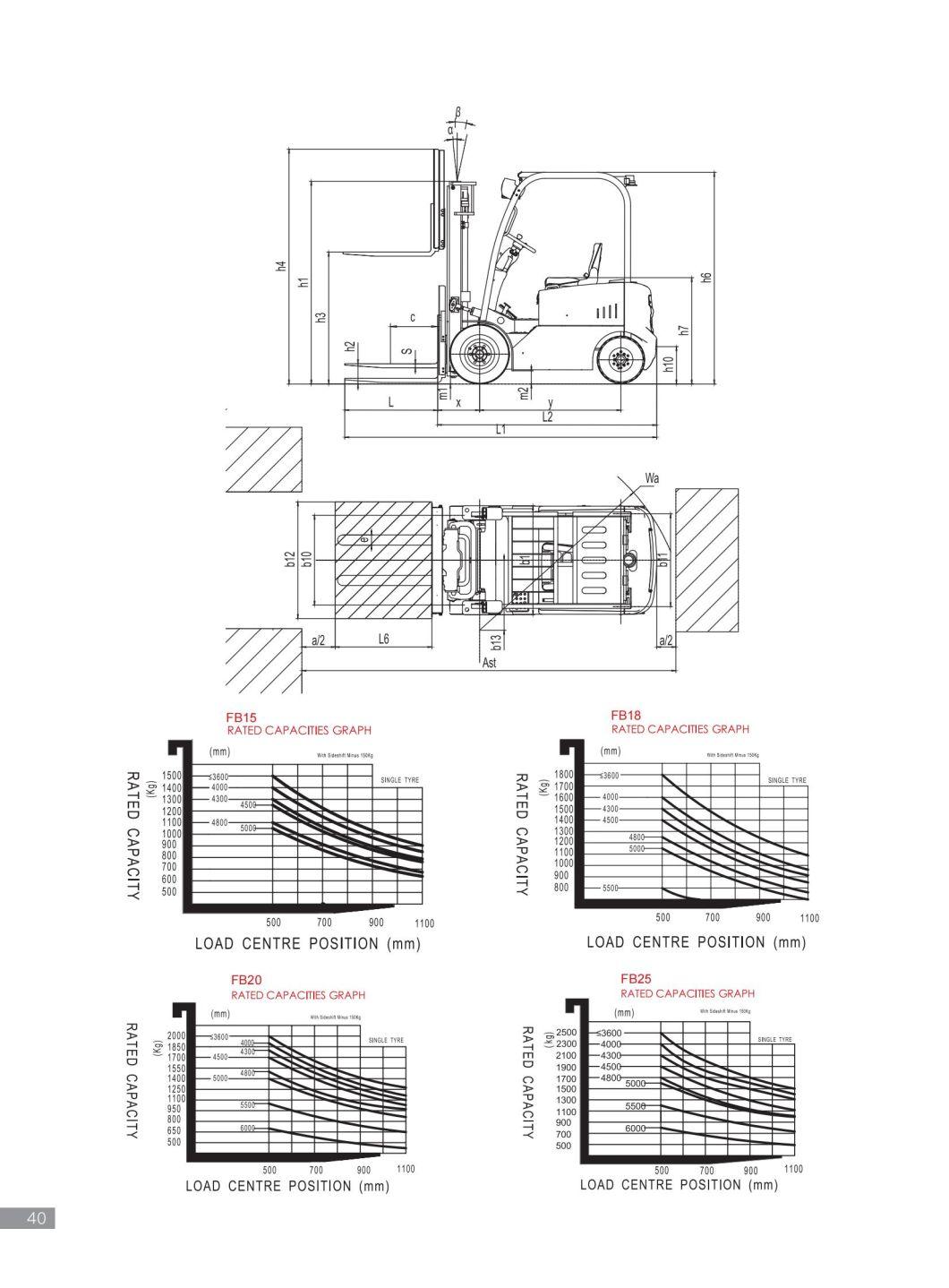 Lithium Battery 2.0t Four Wheels Electric Forklift