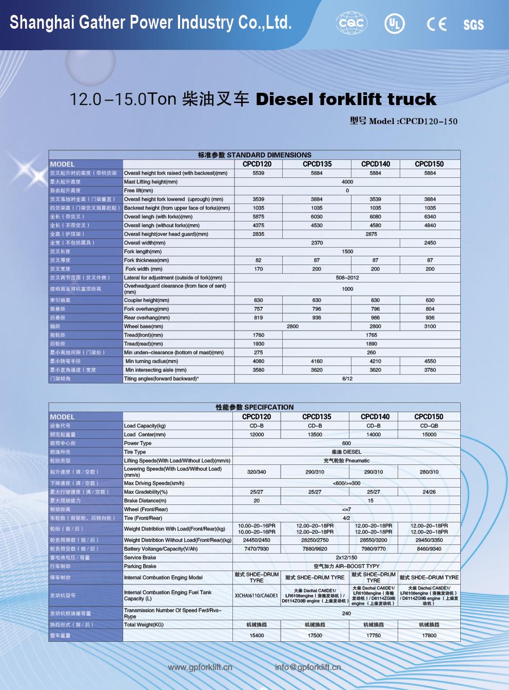 Gp Brand Hot Sale 12ton Diesel Forklift Truck (CPCD120)