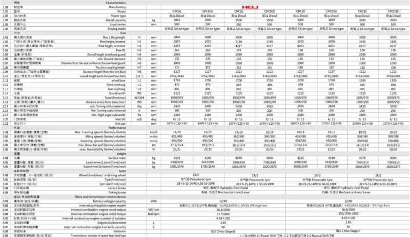 1t 2t 3t Diesel Engine Forklift Price China Heli Forklift Cpcd20 Cpcd30