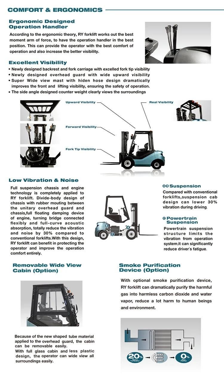 LPG and Gasoline Forklift 2.0t High Quality with Nissan K25 Engine