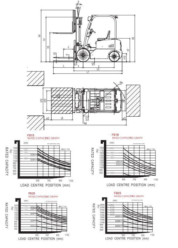 Semi-AC Electric Forklift 1.5 T/1.8t/2.0t/2.5t