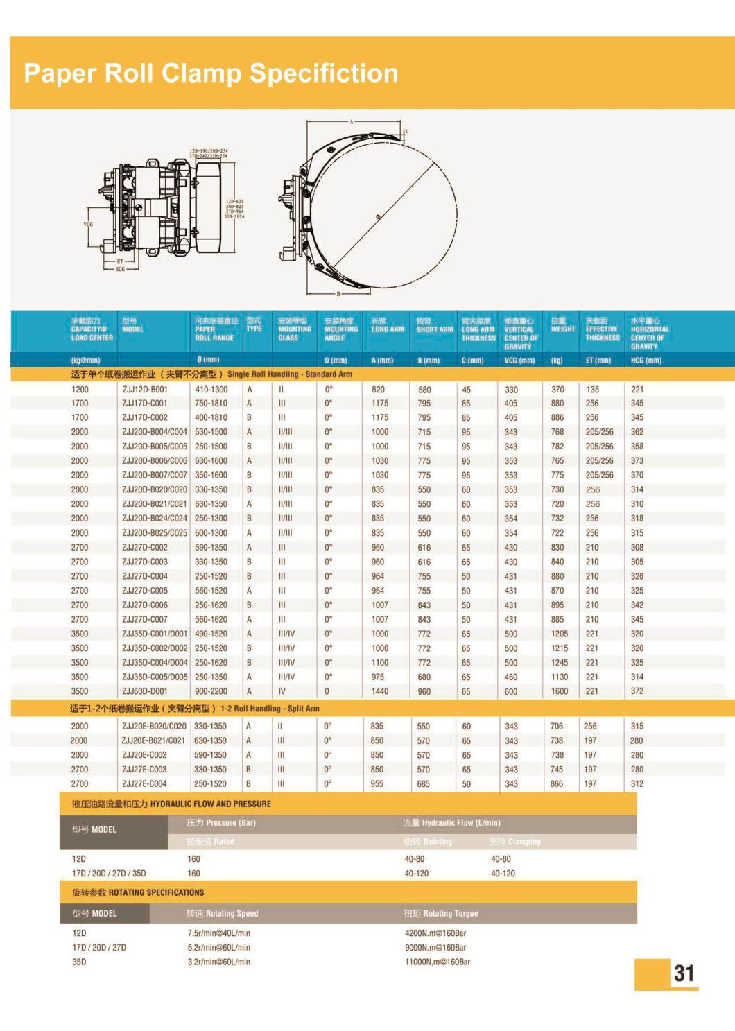 Vsm 3ton, 3.5t Diesel Forklift with Paper Roll Clamp, Rotator, Bale Clamp, Brick Block Clamp, Push & Pull