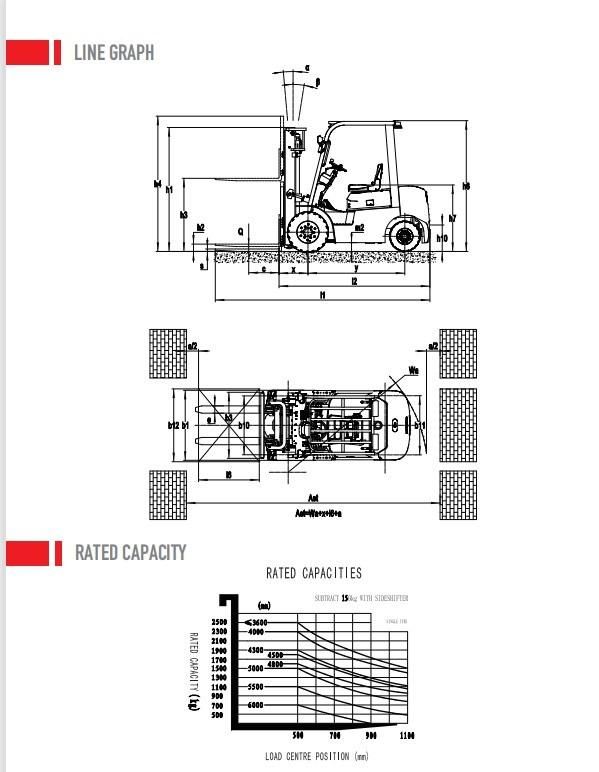 Designed Based on Diesel Truck and Li-ion Battery-Powered Electric Forklift Ep Ice251