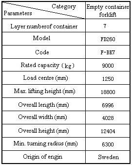 18tons 7 Layers Empty Container Stacker Fd260bk7