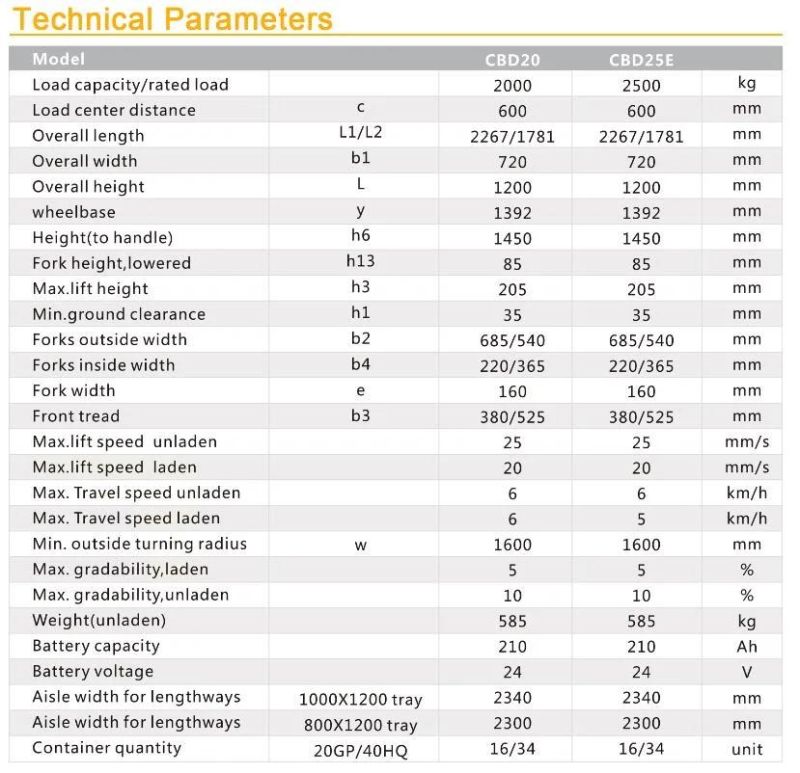 2ton 2000kg Electric Pallet Truck with EPS