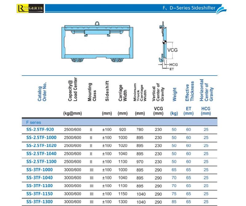 Forklift Attachment Sideshifter 2.5ton-3ton