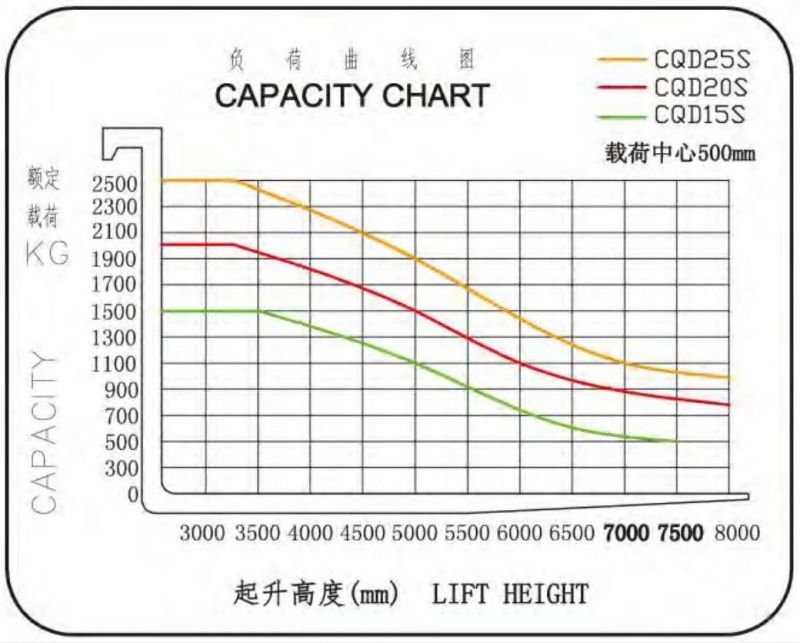4 Direction Small Reach Truck Multi Way Electric Stacker Reach Forklift