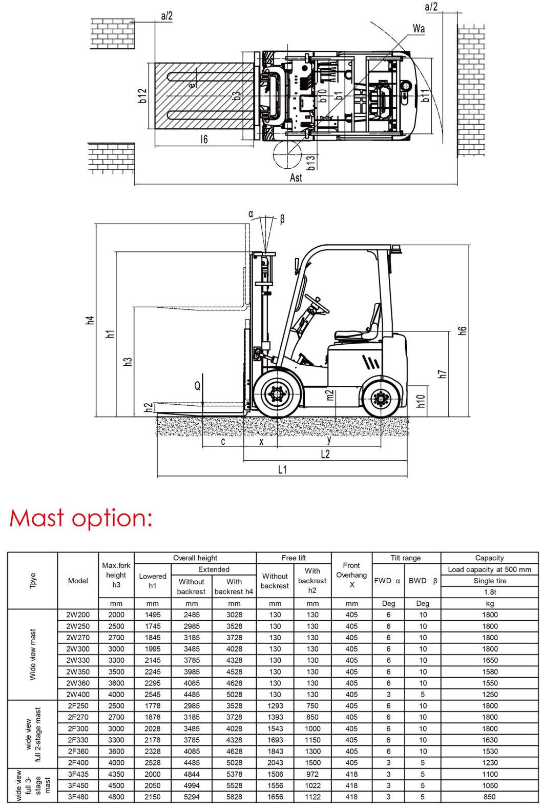 China Factory Compact 1800kg Full Electric Four Wheel Lithium Battery Forklift Trucks with on-Borad Charger