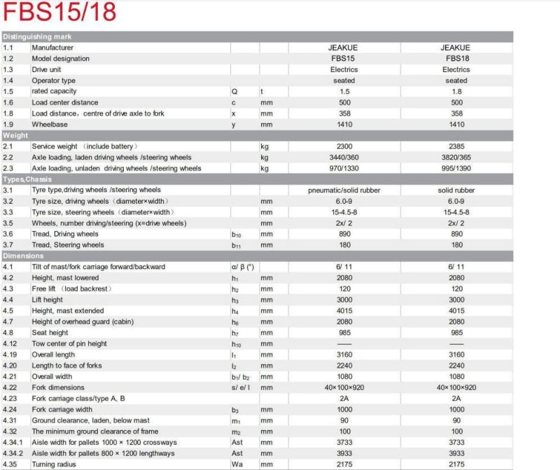 Competitive Price Three Wheels Electric Forklift 1.5-1.8 T