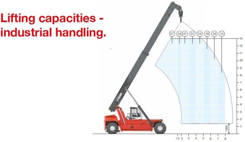 Reach Stacker Container Reach Stacker 45ton