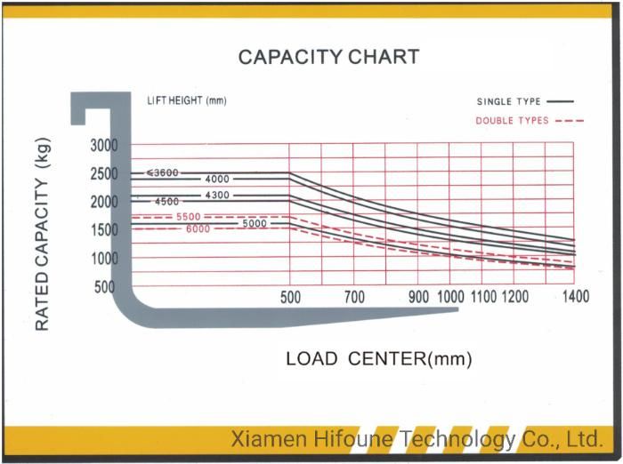 Material Handling 2.5 Ton Diesel Forklift Truck