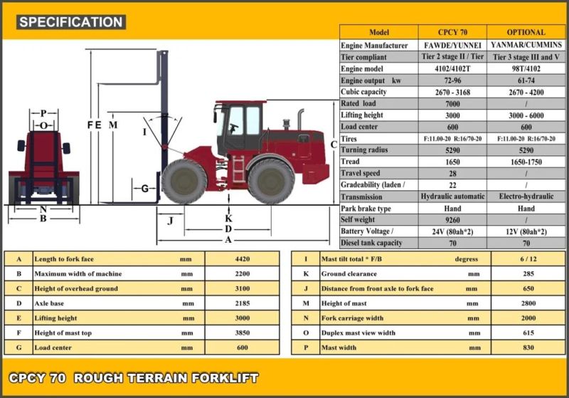 5ton 7ton 4WD All/Rough Terrain Forklift 6 Wheels
