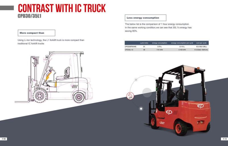 3.5 Ton High Power Waterproof Design First Real Lithium Battery Forklift