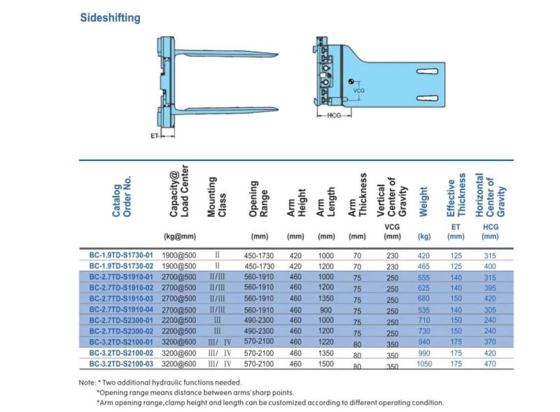 Forklift Attachment Heavy Duty 3200 Kg Side Shifting Bale Clamp