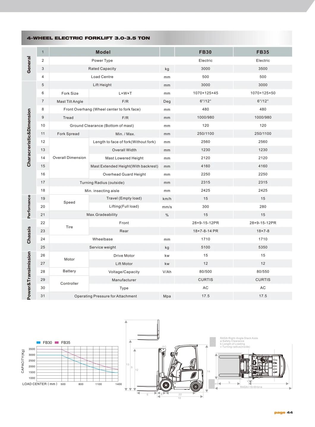 3.5t Warehouse Equipment Electric Forklift for Sale with Ce Certificate