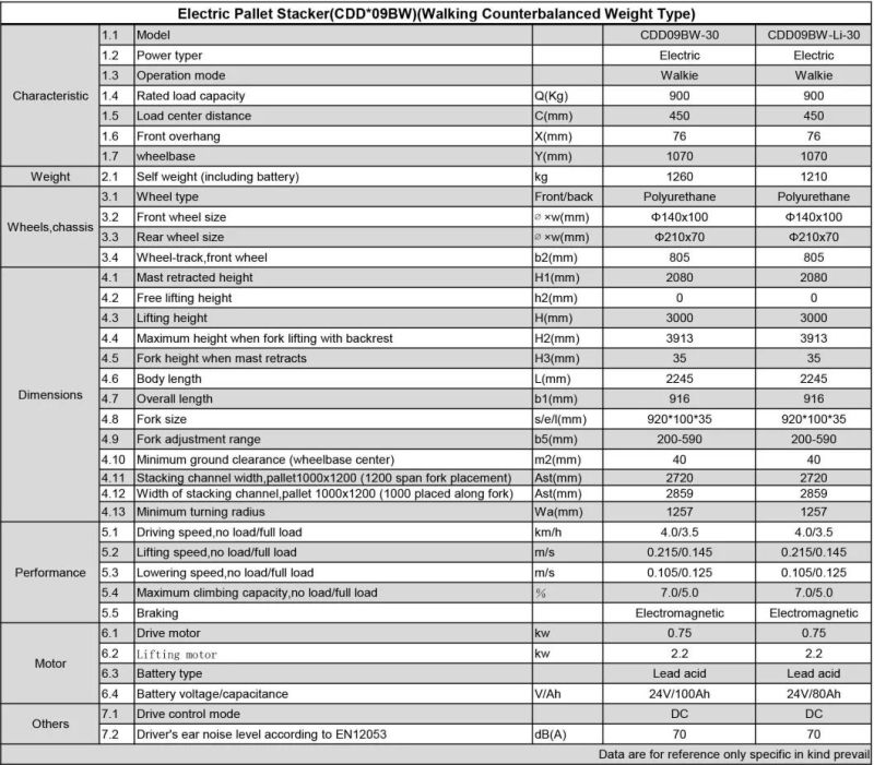 900kg 1000 Kg Counterbalanced Electric Pallet Stacker 3000mm 3m Walking Type Battery Stacker