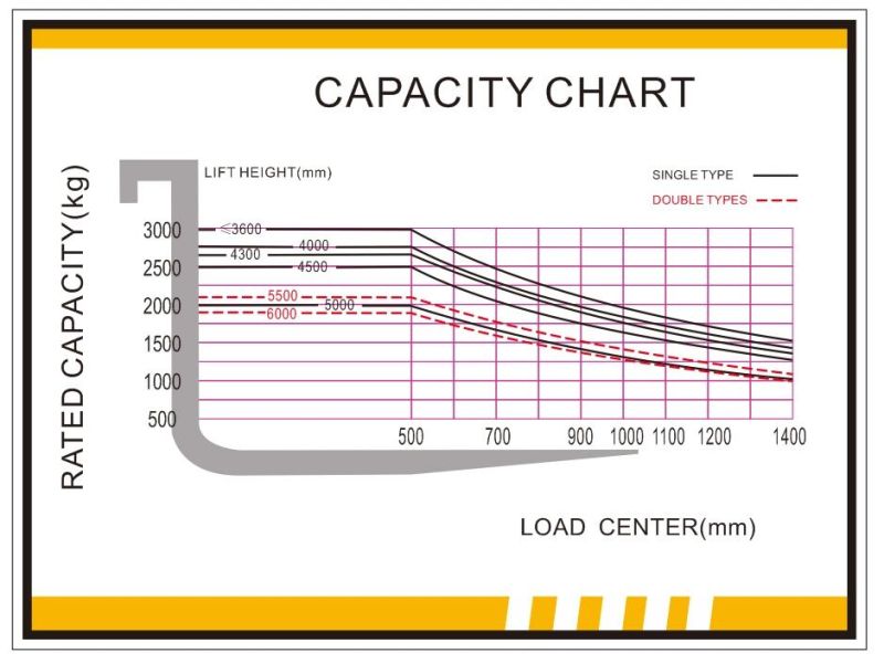 a Series Factory Price 3 Ton Diesel Forklift with Optional Attachment