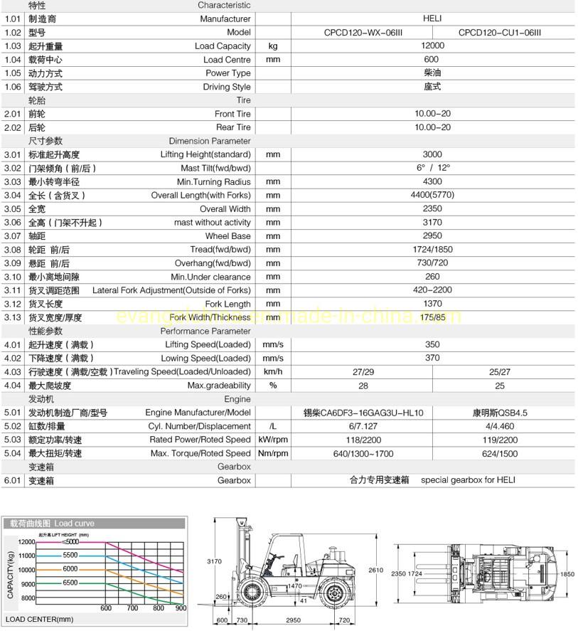 New 12t Forklift Cpcd120 Heli 12 Ton Diesel Forklift