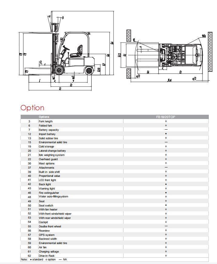 Dual-Motor Drive Four Wheel Electric Forklift1.8 T