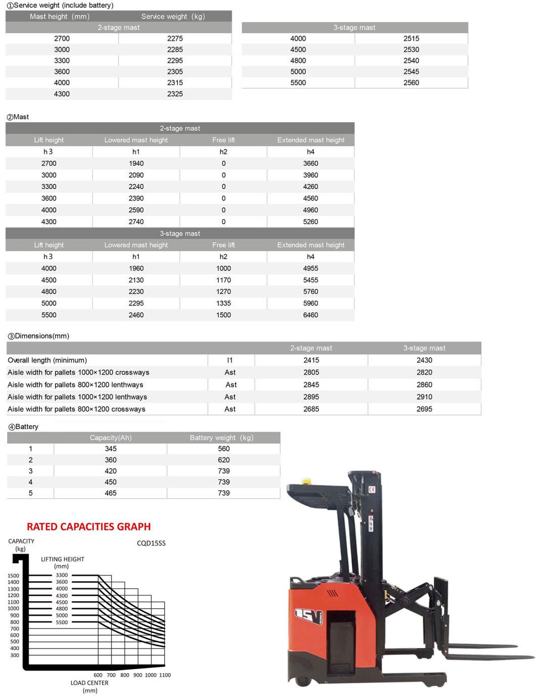 1.5ton Full AC High Speed Electric Standing Reach Truck