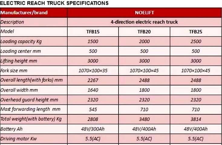 2500kg Vna Four Direction Electric Reach Truck Forklift