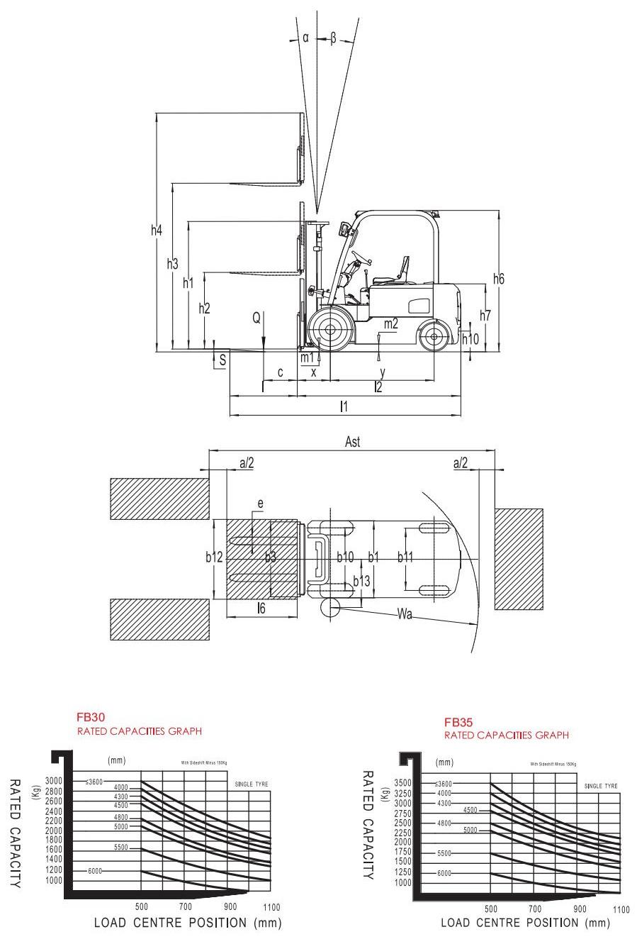 Jeakue Lithium Battery 3t Four Wheels Electric Forklift Truck