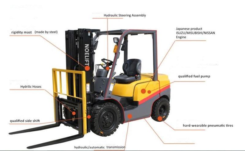 Raw Material/Building Material Truss Lift Equipment Diesel Forklift Truck