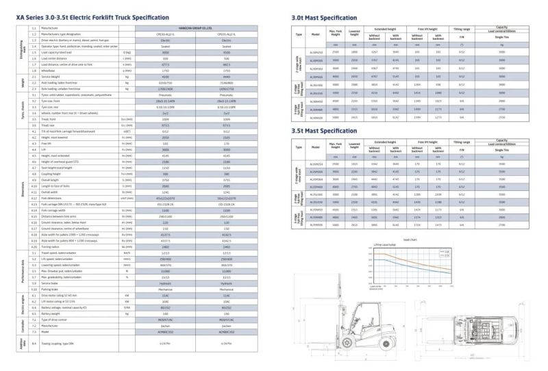 Electric Forklift 3.5ton Changed From 3.5t Diesel Forklift Hangcha 4 Wheel Forklift
