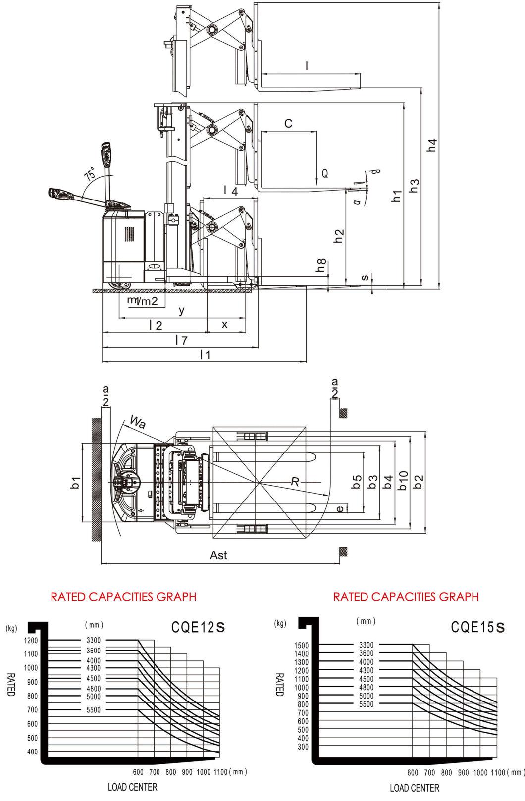 1.2 Ton Scissor Type Electric Reach Stacker for Narrow Aisle