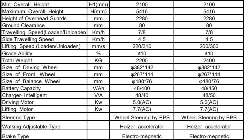 Gp Brand High Quality 1.5t/2.0t Stand-on 4 Way Electric Forklift Truck with Lifting Height3-4.5m (TFB15-45)