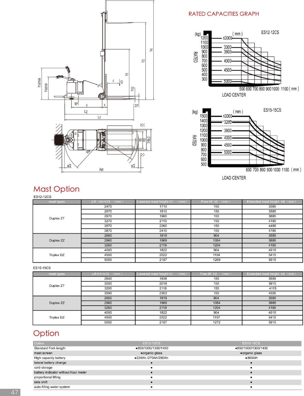 Wholesale China Market 1.2 1.5 Ton AC Motor Electric Counterbalanced Standing Stacker