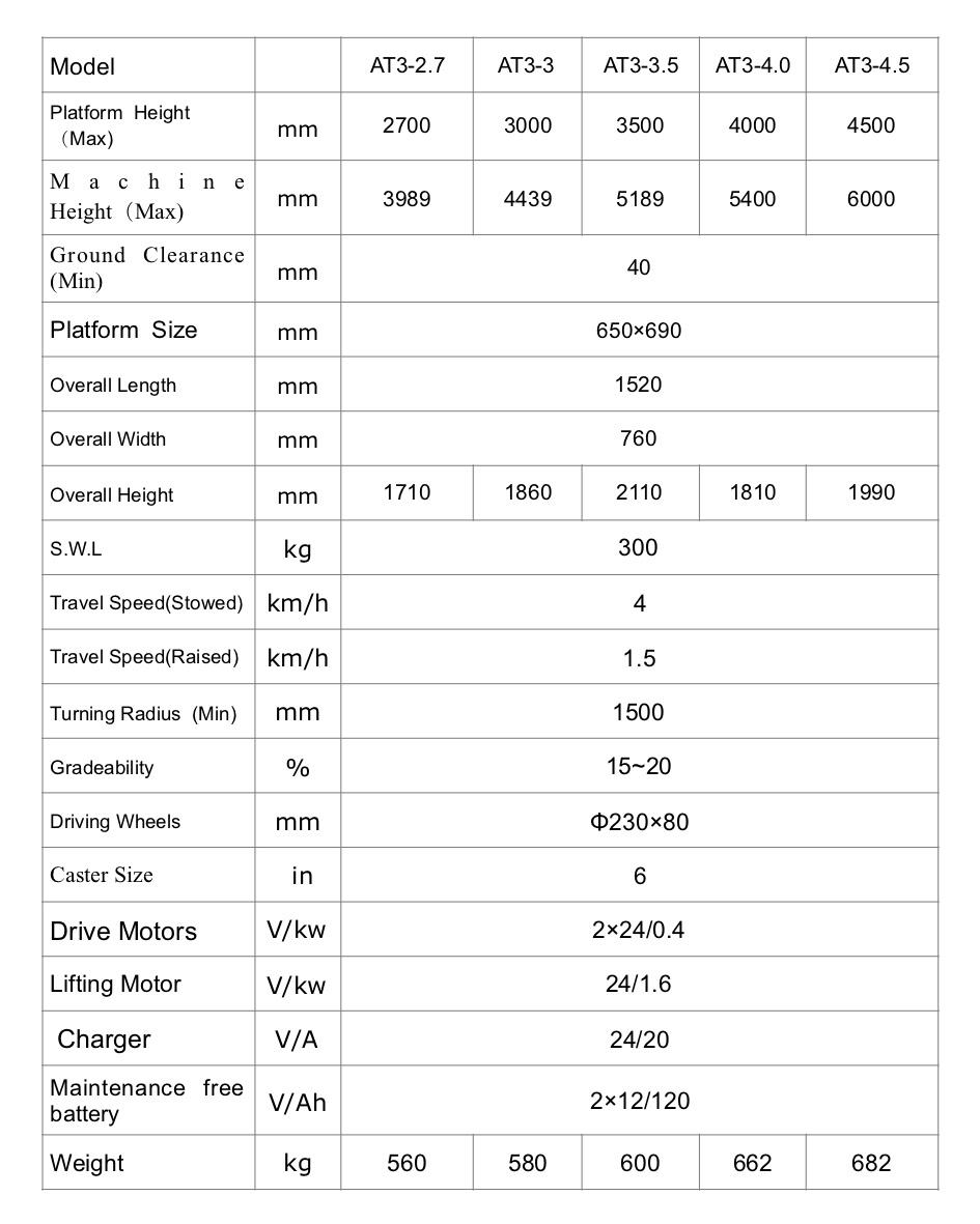 2000 Lbs 3m 3.5m 4m 4.5m 4.8m 5m 5.5m 6m Electric Order Picking Equipment High Level Order Picker