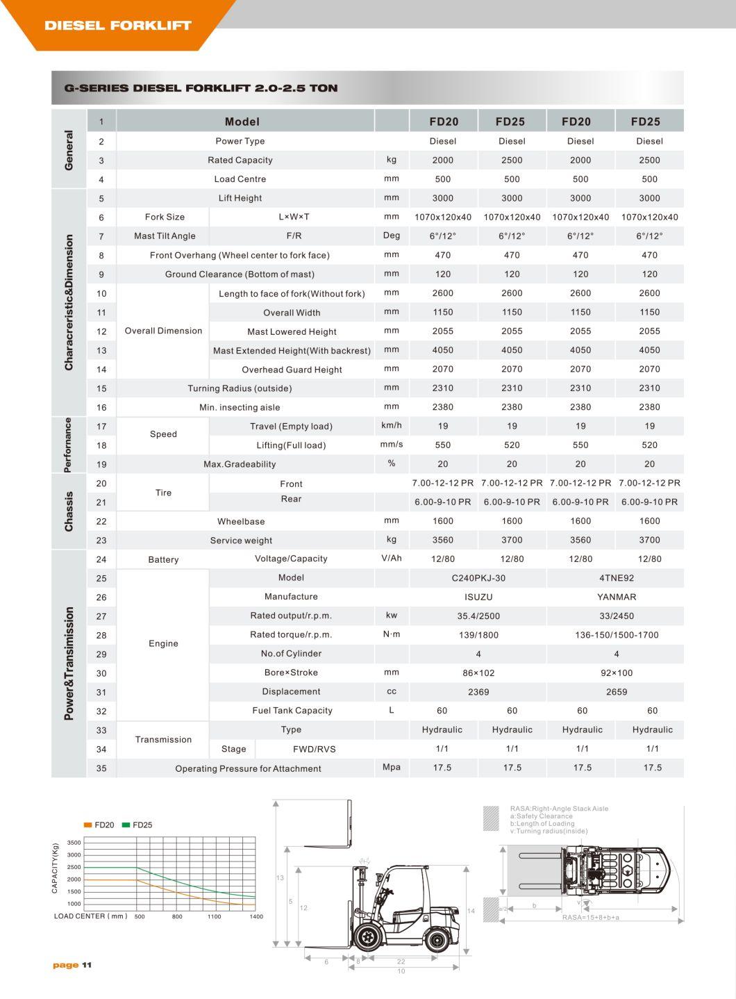 Vift 3.0ton/3000kgs Diesel/Gas/LPG Forklift 3m/4.5m/5m/6m Lifting Height, with Japanese Isuzu/Nissan/Mitsubishi Engine, with Side Shift, Cabin, Triplex Mast
