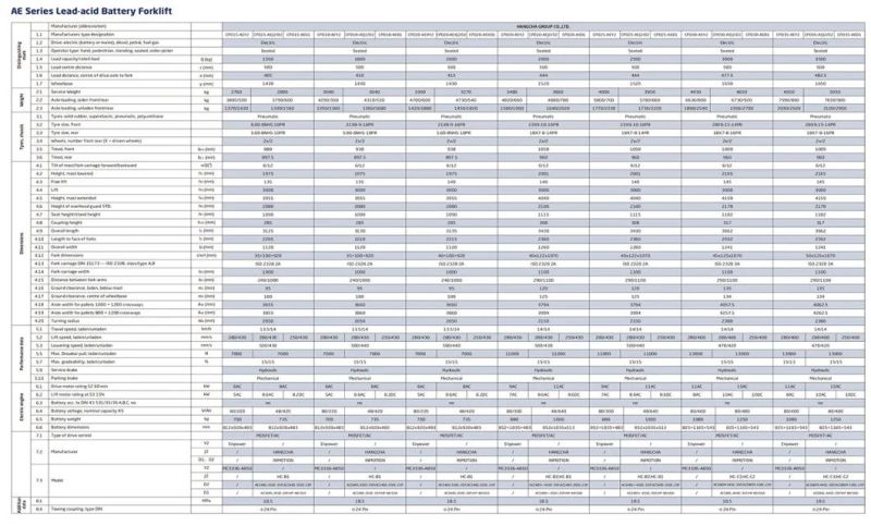 Hc Forklift, Hangcha New Ae Series Electric Forklift Truck with Battery, Loading Capacity 1500kg-3500kg