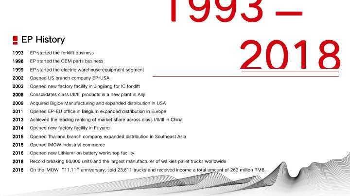 1.5t Semi-Electric Hand Pallet Truck