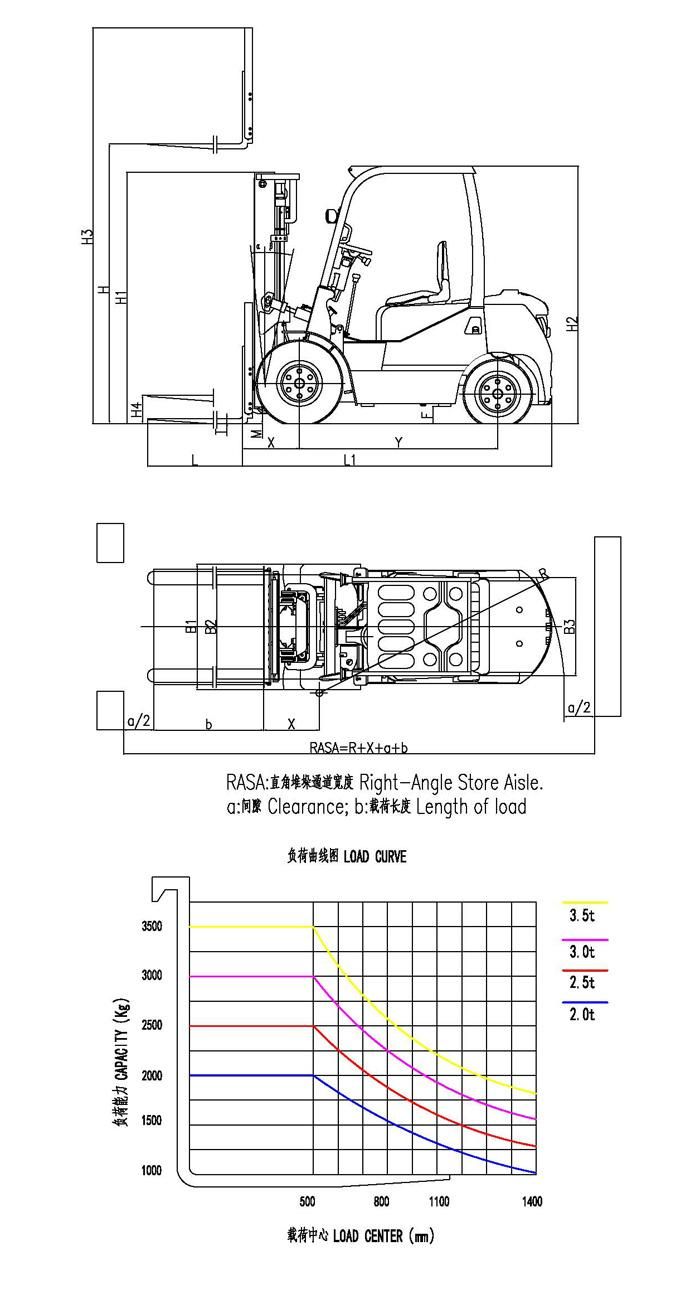 Gp High Quality Diesel Power Forklift Truck for 2-3.5tons Capacity