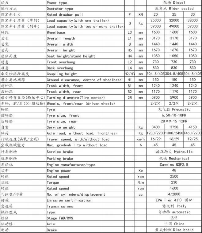 Jeakue Diesel Aircraft Towing Tractor 20kn 25kn 30kn