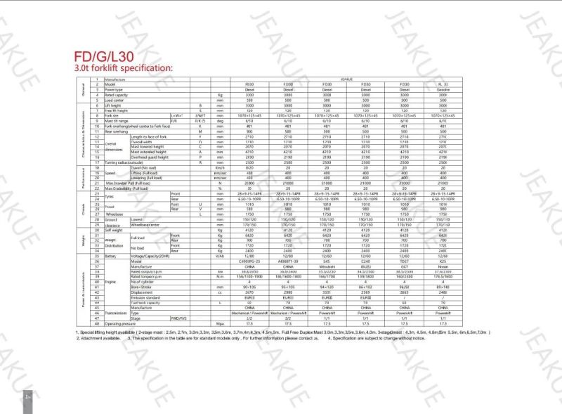 Diesel Forklift 2t/2.5t/3t/3.5t Range Formal Heavy Duty Forklift