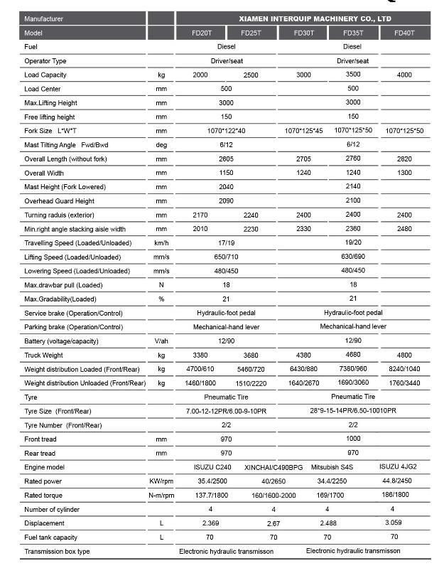 Optional Attachment 2500 Kg Diesel Forklift with Xinchai Engine