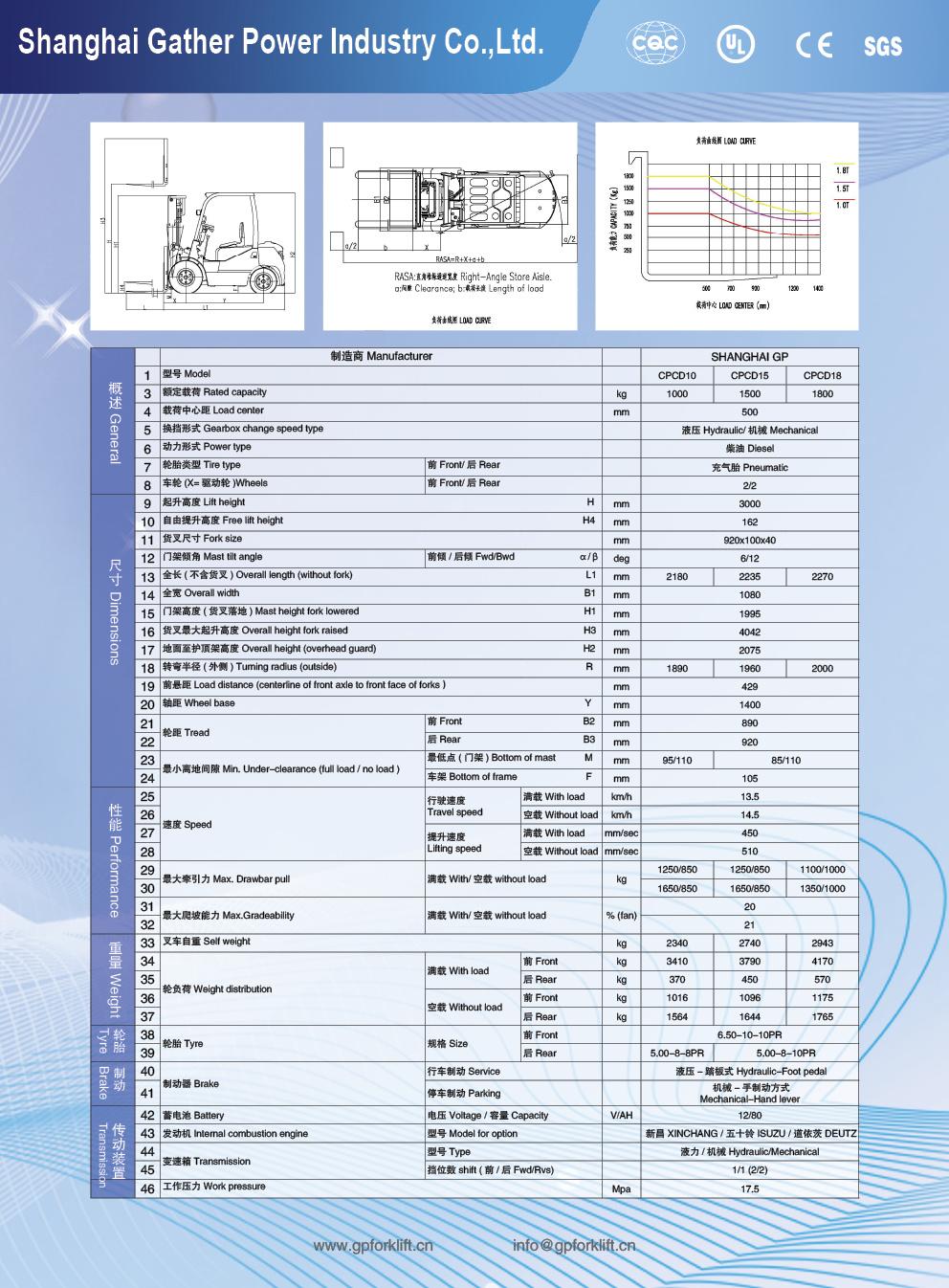 China Forklift Gp Brand High Quality 1 Ton 1.5ton 1.8t 3m 4m 5m 6mon Diesel Forklift Truck